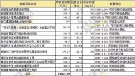 ?4750億元！下半年大基建集中爆發(fā)！水泥將繼續(xù)漲價(jià)！