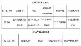 慘烈！這個地區(qū)水泥價(jià)格跌破200元/噸！停產(chǎn)文件成“救命稻草”！