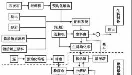 重磅發(fā)布！生態(tài)環(huán)境部發(fā)布重污染天氣水泥企業(yè)停產(chǎn)指南！