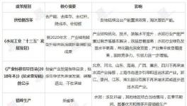 6年水泥企業(yè)數(shù)量減少1440家！3年水泥價格上漲200~260元/噸！