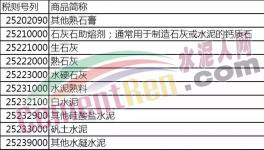 明日起！進(jìn)口水泥熟料、其他硅酸鹽水泥、礬土水泥等產(chǎn)品將加征10%關(guān)稅！