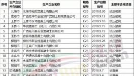 樓房轟然倒塌！62家水泥、混凝土企業(yè)質(zhì)量不合格被通報！
