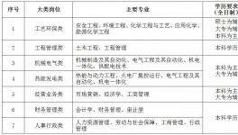 海螺創(chuàng)業(yè)招人了！實(shí)習(xí)最高年薪81600元！