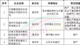 水泥大省實施水泥、熟料、攪拌站停限產(chǎn)，物流停運?。ǜ轿募?、名單）