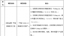 青?；ブ饒A水泥有限公司一號(hào)窯脫硝技改項(xiàng)目招標(biāo)公告