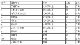 海螺水泥誠(chéng)邀加盟！7000元/月，五險(xiǎn)兩金！