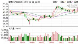 海螺水泥破紀(jì)錄了！