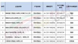 海南省市場(chǎng)：華潤(rùn)混凝土等7個(gè)批次抽檢不合格