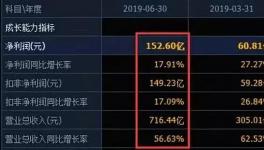 海螺水泥市值飆升30倍！每天8000多萬(wàn)元凈利潤(rùn)，號(hào)稱“現(xiàn)金奶?！保?></a>
							</div>
												<div   id=