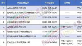8家水泥企業(yè)被集體約談！要求決不允許弄虛作假，人為修改化驗(yàn)結(jié)果！