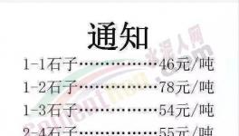 新一輪全線瘋漲！水泥瘋、混凝土瘋、雞瘋、鴨瘋、豬瘋、人也瘋！