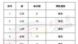 緊急！急！工地停工、局部貨車禁行、水泥企業(yè)、粉磨站停限產(chǎn)！73個城市發(fā)布預警！