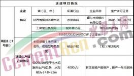 冀東水泥萬噸線將于2021年6月點火！