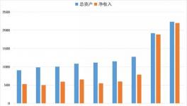 海螺集團(tuán)跨過(guò)兩個(gè)“兩千億” 再創(chuàng)新奇跡！