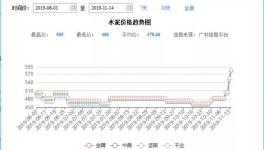 水泥“暖冬”！大漲之后價(jià)格回落約一成，排隊(duì)現(xiàn)象絕跡！