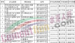 曝光！這幾家水泥廠的礦山被注銷！