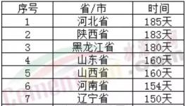 厲害！水泥行業(yè)十大之最！