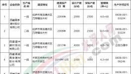 西藏五條新建水泥生產(chǎn)線集體開工！水泥市場(chǎng)跌價(jià)！