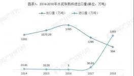 七千噸進口水泥在三亞順利通關！