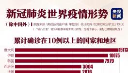 聯(lián)合國總部出現(xiàn)首例新冠肺炎患者，加拿大總理自我隔離，紐約進入緊急狀態(tài)
