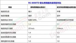 科技路上的智能燃燒器！不服來戰(zhàn)！?
