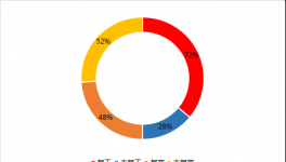 水泥價格止跌拐點何時出現(xiàn)？