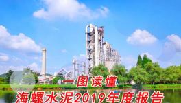 利潤(rùn)總額445.6億！一圖讀懂海螺水泥2019年度報(bào)告