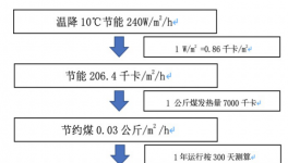 保溫材料應(yīng)該這么用，你可能忽略了！