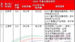 37萬億來了！20多個省市水泥企業(yè)漲價！最高750元/噸！