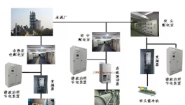 解決電力諧波污染及危害！華潤、南方、金隅等這么做