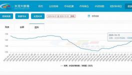 “金九銀十”，水泥板塊的春天？
