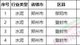 重磅！河南省不停產(chǎn)水泥企業(yè)名單發(fā)布！