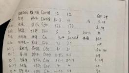 商砼企業(yè)長(zhǎng)期非法生產(chǎn)經(jīng)營(yíng)，當(dāng)?shù)刂鞴懿块T為其背書擔(dān)保！