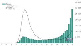 連夜逃離！歐洲12國(guó)下達(dá)“封鎖令”！