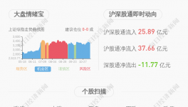 上峰控股解除質(zhì)押1500萬(wàn)股 占其所持股份5.71%
