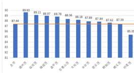 北京第三次預(yù)拌混凝土質(zhì)量狀況評(píng)估結(jié)果公布！