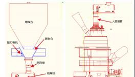 這樣改造后，煤磨系統(tǒng)終于穩(wěn)定運(yùn)行了！