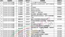 注意！3000多家水泥廠！環(huán)保檢查清單來(lái)了！幾十家水泥廠被通報(bào)！