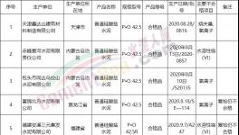 曝光！42.5水泥成重災(zāi)區(qū)！12批次不合格?。ǜ矫麊危?></a>
							</div>
												<div   id=