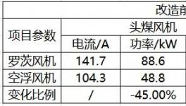 節(jié)電45%！中聯(lián)、南方、亞東等近百家水泥企業(yè)的共同選擇！