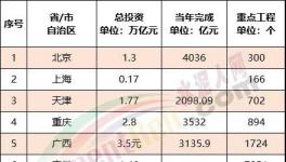 ?震撼！全國27000多個工程項(xiàng)目發(fā)布！水泥“漲價潮”來了！