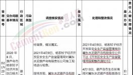 立案處理！冀東水泥涉嫌違反環(huán)評(píng)法，未批先建！