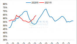 熟料線產(chǎn)能利用率下降，水泥價(jià)格跌勢(shì)繼續(xù)！