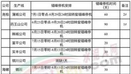 安排！關中地區(qū)水泥熟料生產(chǎn)線錯峰生產(chǎn)！