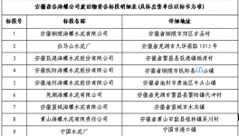 安徽省各公司廢舊物資出售招標(biāo)公示！