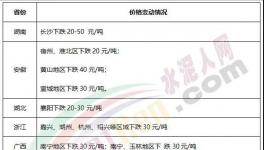 水泥價格仍舊保持“低位”，略有下降！