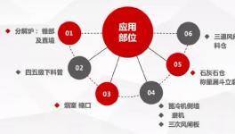 微晶耐磨新材， 水泥預(yù)熱器結(jié)皮徹底解決！