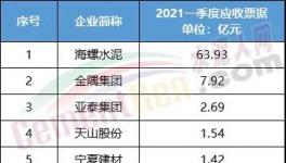 耍無賴！耍大牌！又有這些企業(yè)不付錢