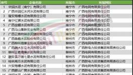 動(dòng)真格！近1000家水泥廠將受限！水泥價(jià)格瘋漲！