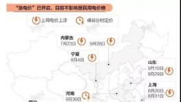 注意！10月15日起！電費上漲不受限！1700多家水泥廠受影響！